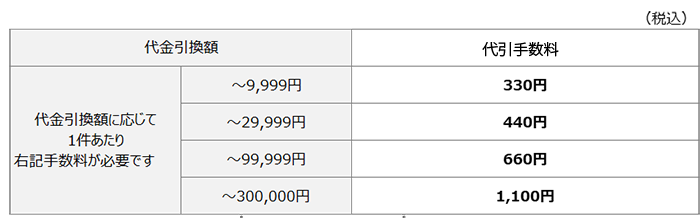 代引き手数料